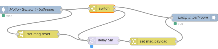 Node-red smart home.png